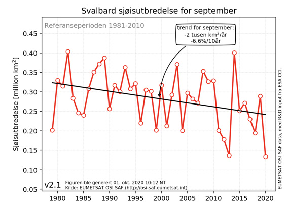 Treibeisausbreitung um Spitzbergen 1979-2020