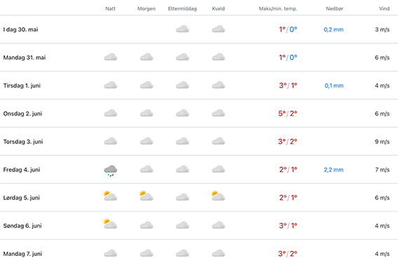 Spitsbergen weather forecast